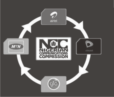 MOBILE NUMBER PORTABILITY “Frequently Asked Questions”